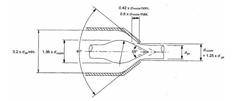 Section jet theorique